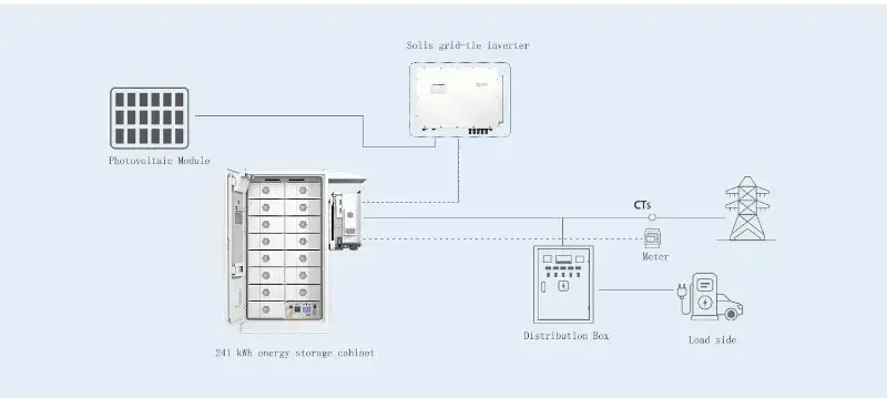 Energy Storage Solutions